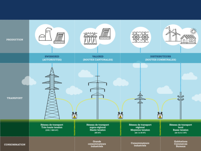 FMV05_infographie_FR