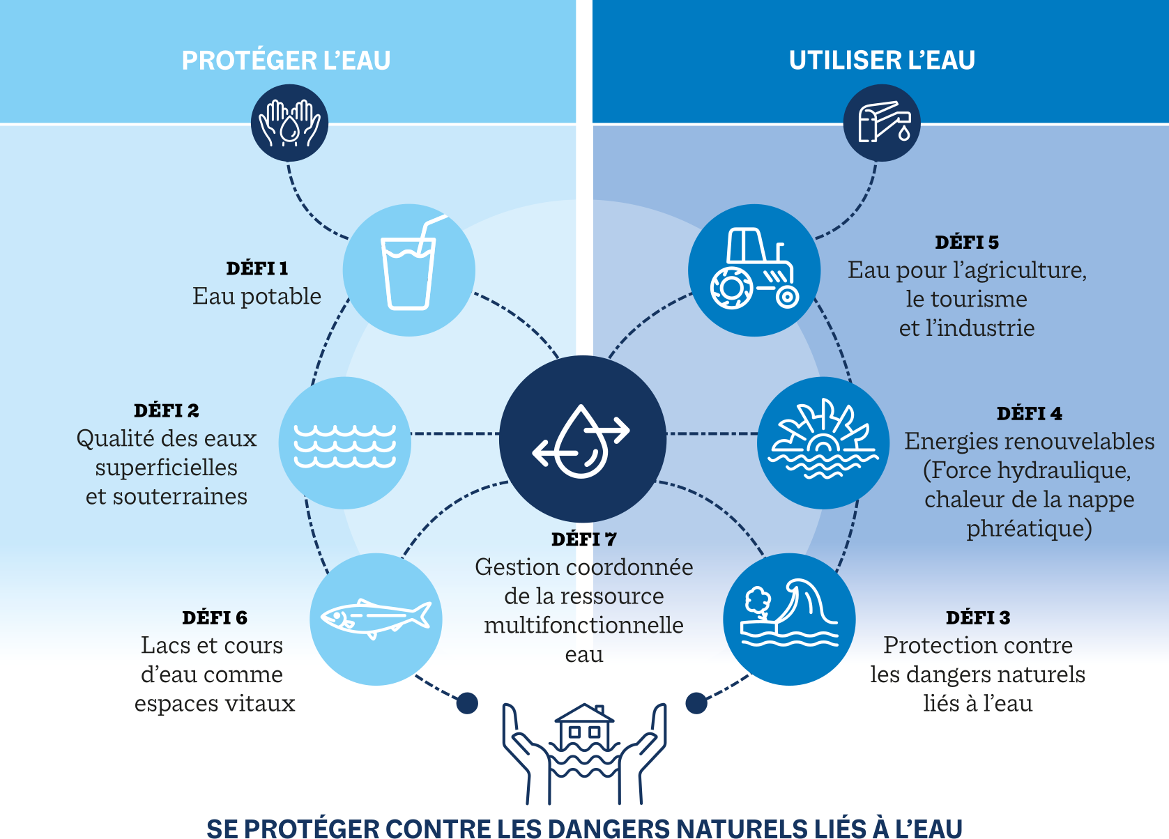 FMV_inforgraphie_multifonction_eau_FR