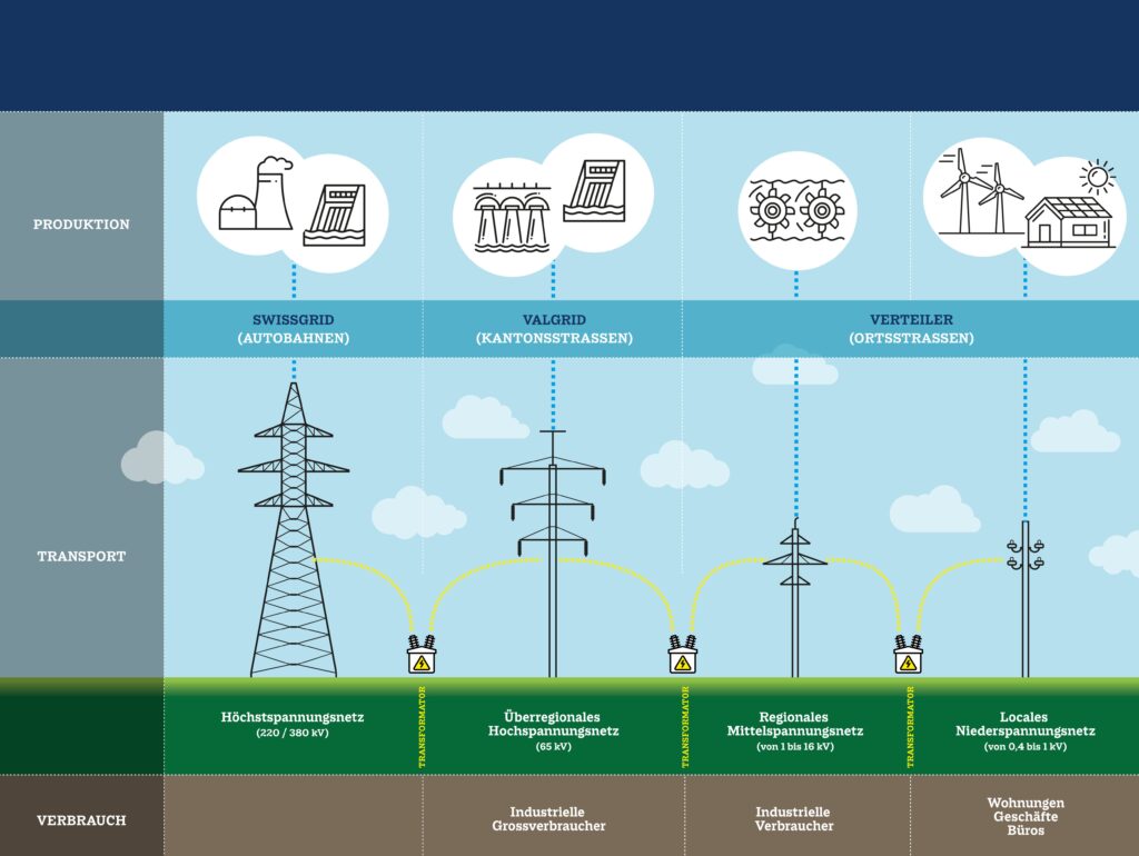 FMV05_infographie_DE