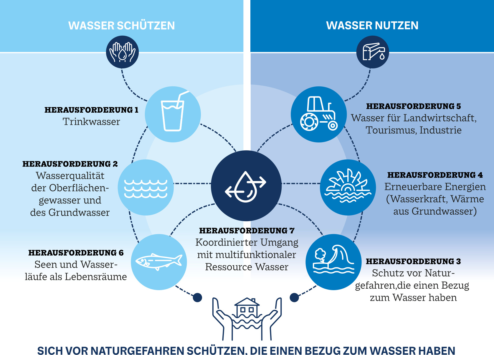 infographie_multifunktionalitat_wasser